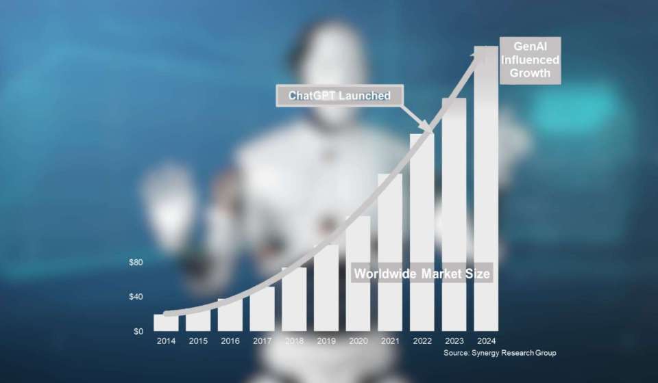 Amazon leads as cloud market grows to $330bn, with Microsoft and Google gaining ground