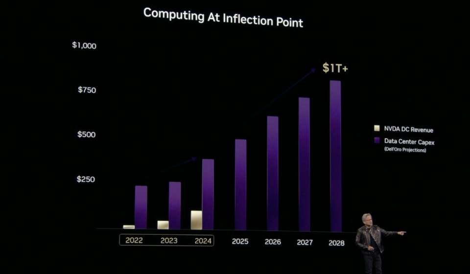 Nvidia's Strategic Role in the AI Revolution