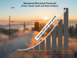 Synergy Research shows neocloud revenue growth of 200% in Q2 25