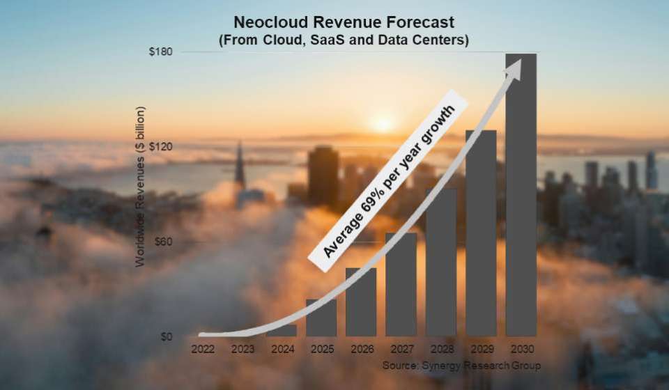Synergy Research shows neocloud revenue growth of 200% in Q2 25