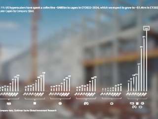 US tech giants to invest nearly $1.4 trillion in AI infrastructure by 2027