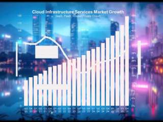 2025 cloud spending hit $419 billion as growth rates soar
