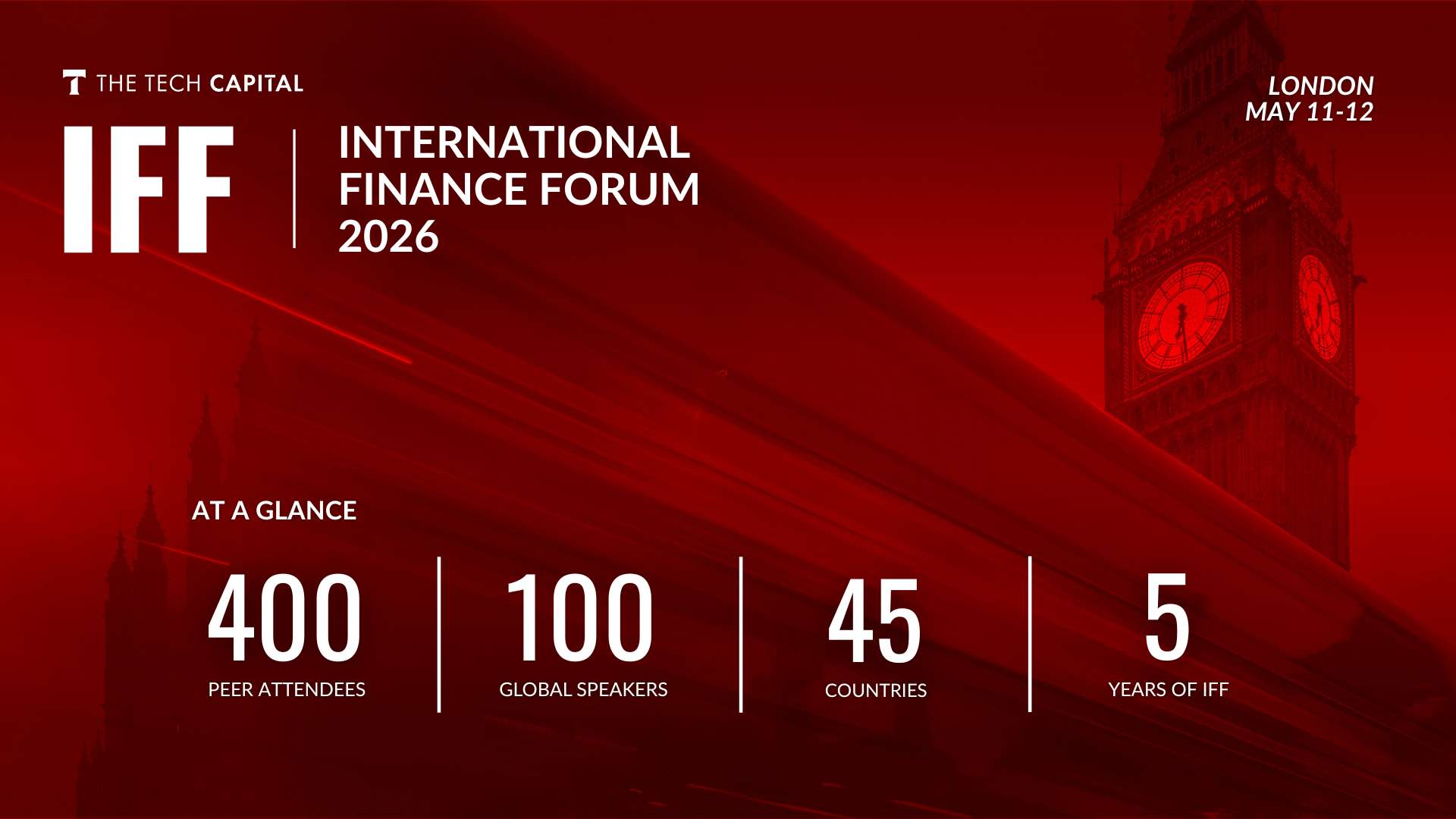 Digital infrastructure investors to convene in London for The Tech Capital International Finance Forum 2026 amid market reset