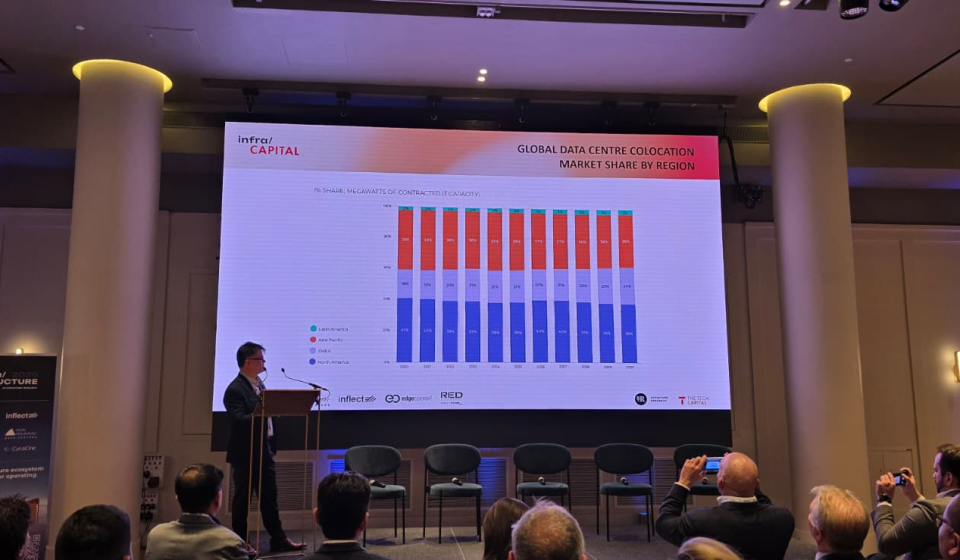 Hyperscale spending surges towards $2.2 trillion as Europe faces capacity crunch - infra/CAPITAL Summit 2026